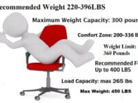 How Strict Are Weight Limits And Recommendations? gaming chair weight limits