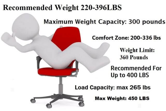 gaming chair weight limits