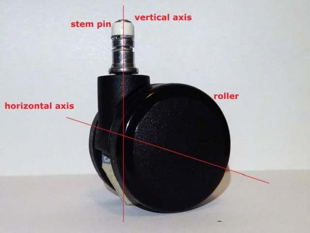 caster wheel part names