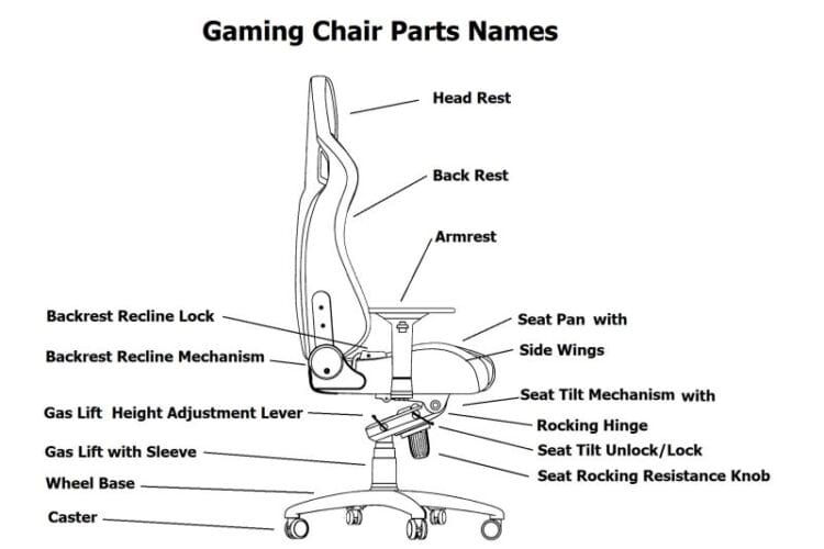 gaming chair parts names